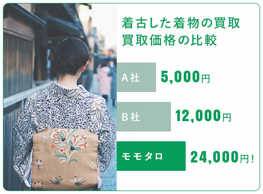 比べてわかる買取価格の圧倒的な差