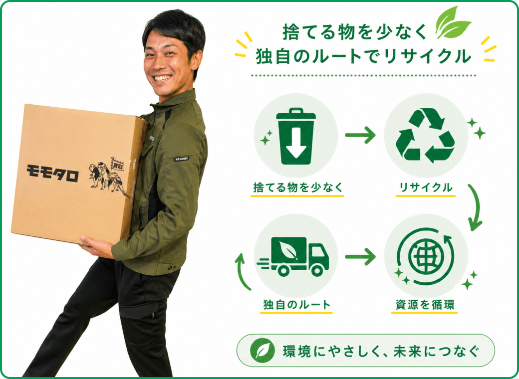 遺品整理の経験年数10年以上の経験と確かな実績